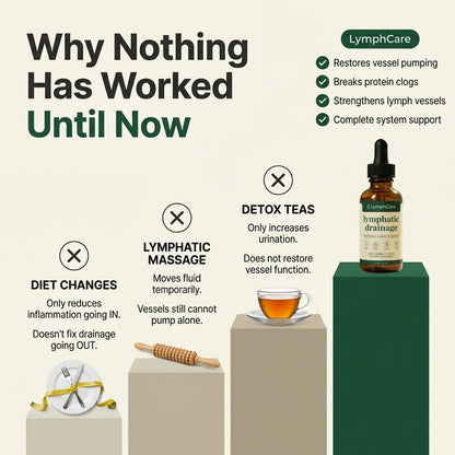 Lymphatic - Drainage Wellness Drops